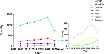 Recent Advances in Pharmacological Intervention of Osteoarthritis: A Biological Aspect